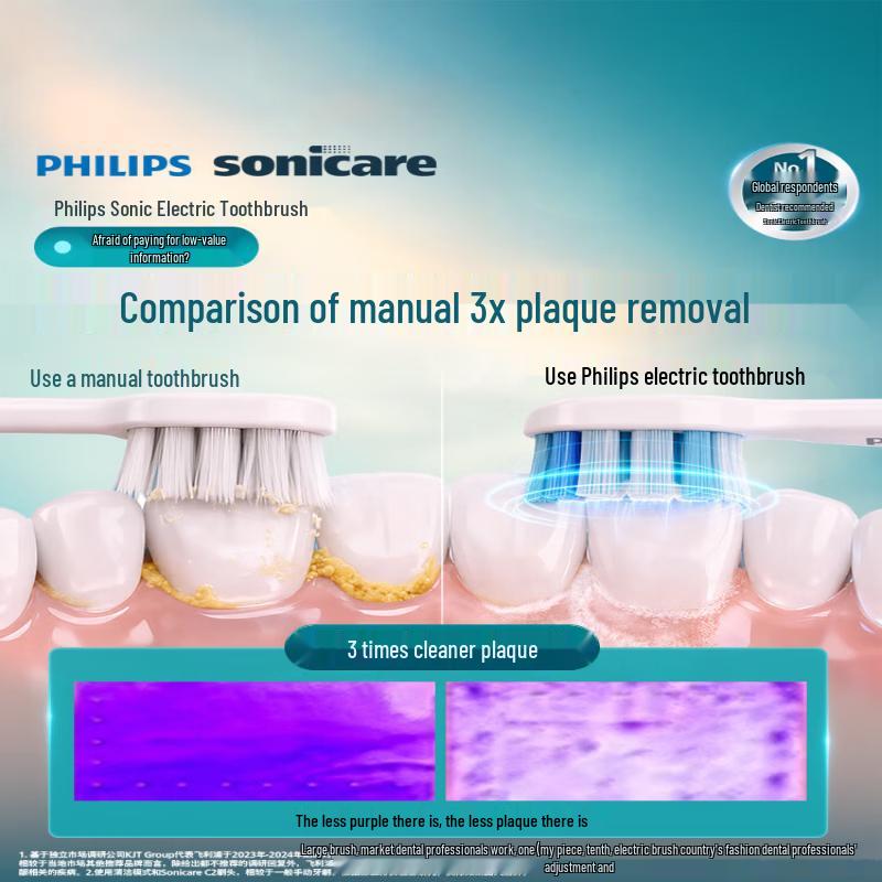 Philips HX5070/01 Sonic Electric Toothbrush CN Plug (adapter Included)
