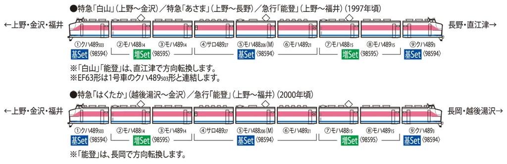 TOMYTEC TOMIX N Gauge JR 489 Series Kanazawa Depot, H03 Formation, Hakusan Basic Set 98594 Model Train