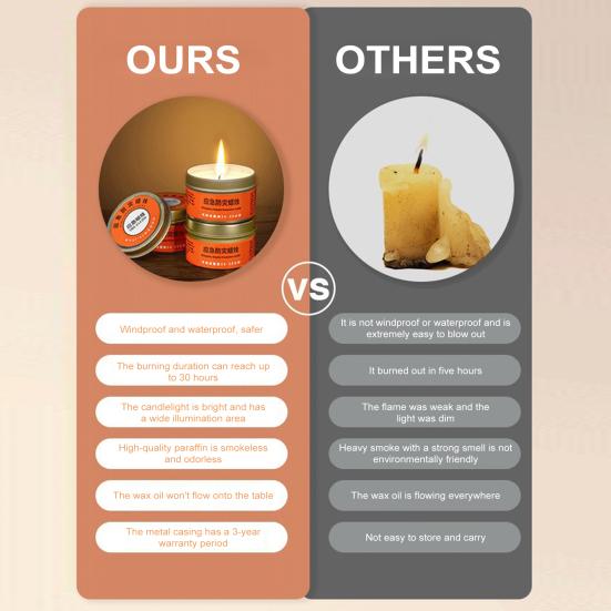 Emergency Candle 30 Hours Smoke-Free Odorless Survival Candle Windproof Emergency Disaster Prevention Candles for Power Outages Camping