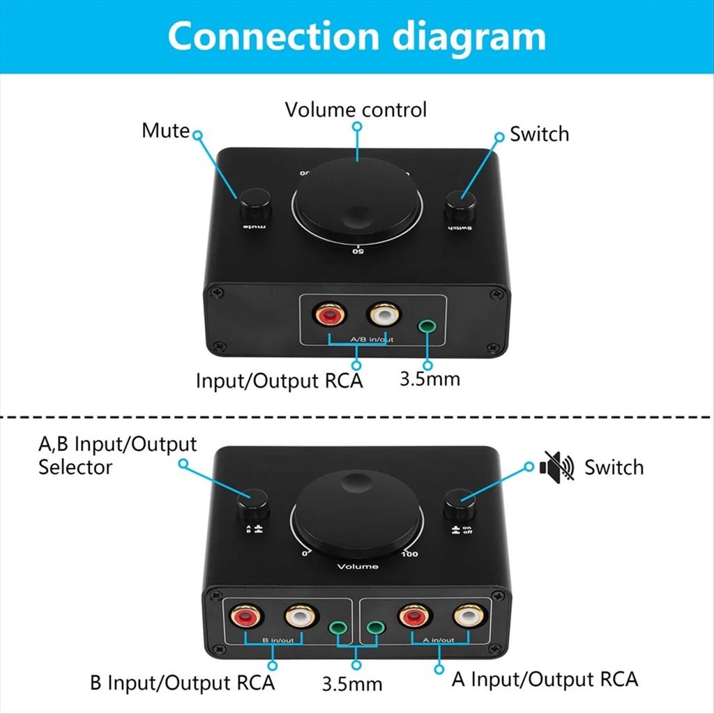 KEBIDUMEI 3.5mm RCA Stereo Bi-Directional Audio Switcher 1 in 2 Out or 2 in 1 Out 3.5mm 2RCA Audio Switcher with Mute ButtonGood product