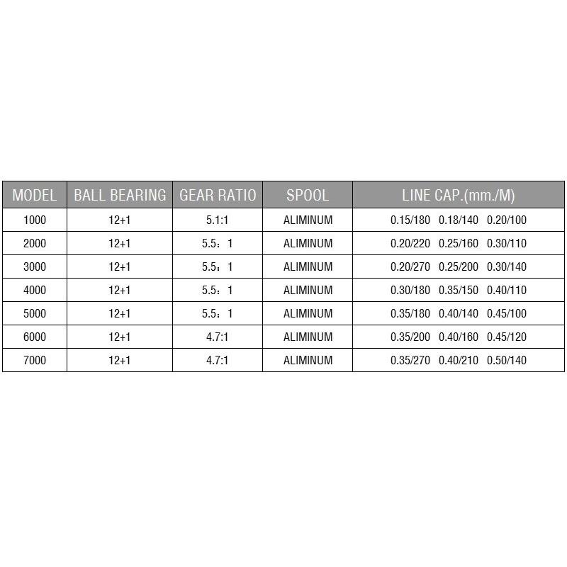 Balıkçılık Reel 13BB 1000 - 6000 Serisi Shimano Besleyici için Pesca İplik Makarası Daiwa