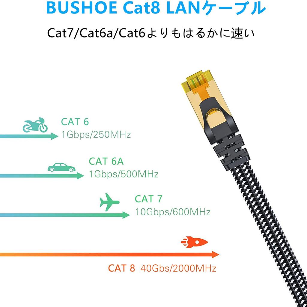 BUSOHE LAN Cat8 Flat Braided High RJ45 Thin Ethernet Cable with 8 Plating Suitable for Includes 50 Fasteners Cable, 50M, Cable, Speed, Connector,