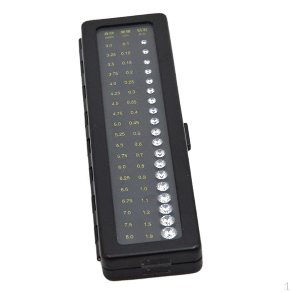 

Набор для оценки Black B