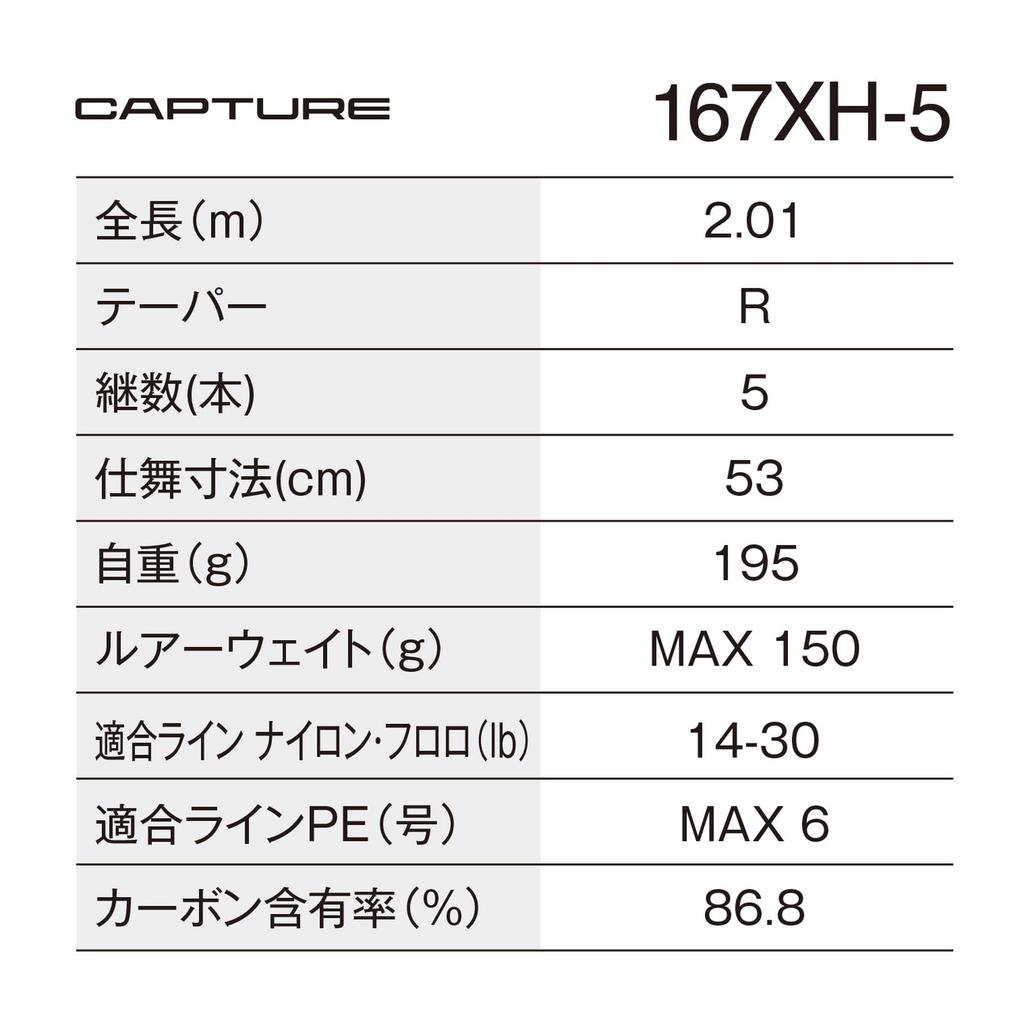 SHIMANO 25 Fang 167xh-5 Rute
