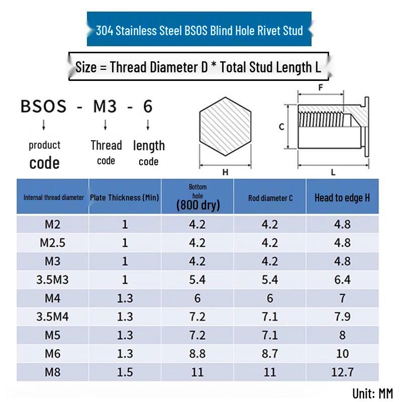 Stainless Steel Blind Rivet Stud Set