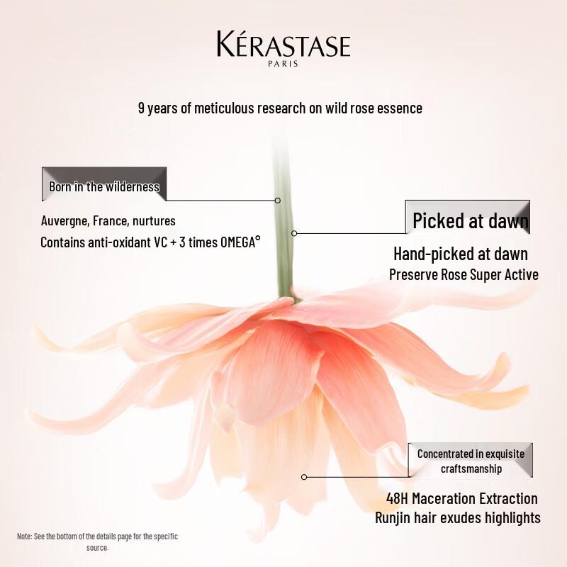 Kérastase Glaze Rose Illuminating Shampoo