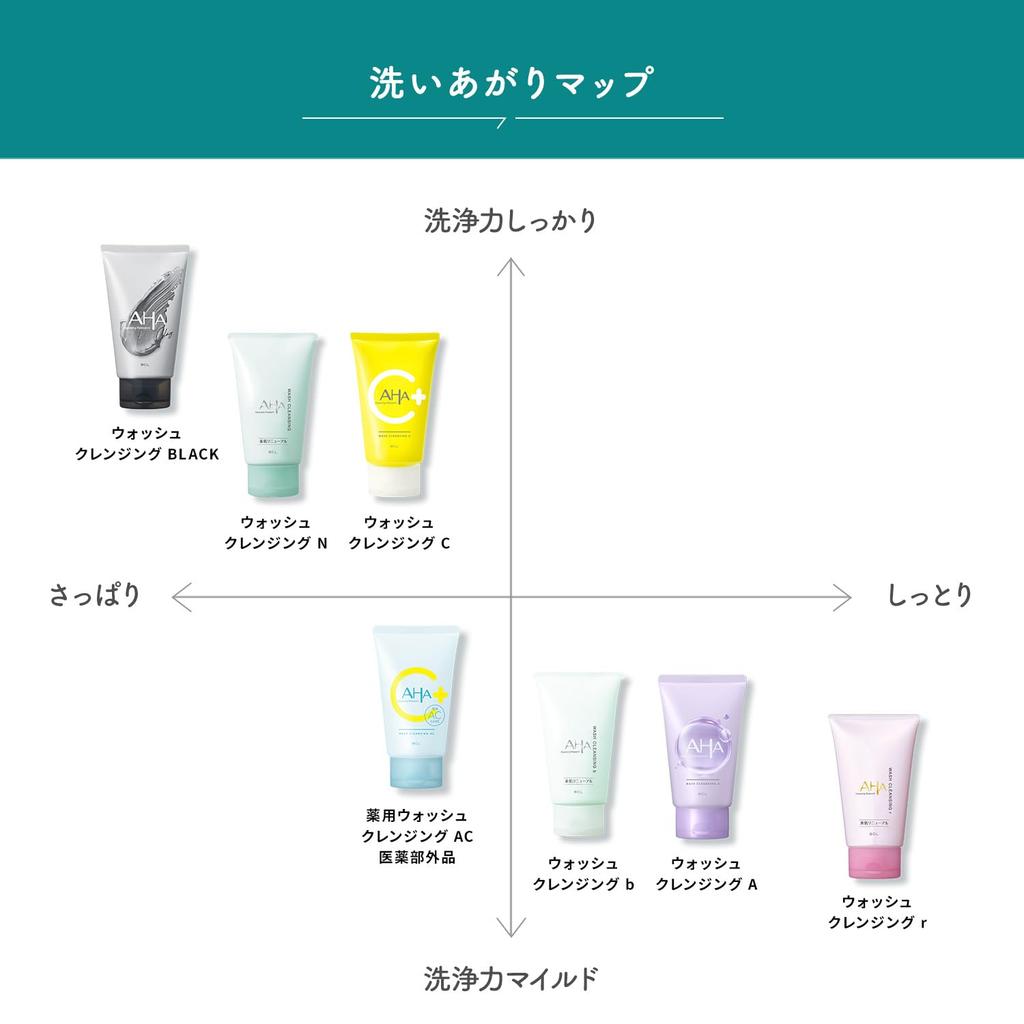 Cleansing Research Wash Cleansing 120g