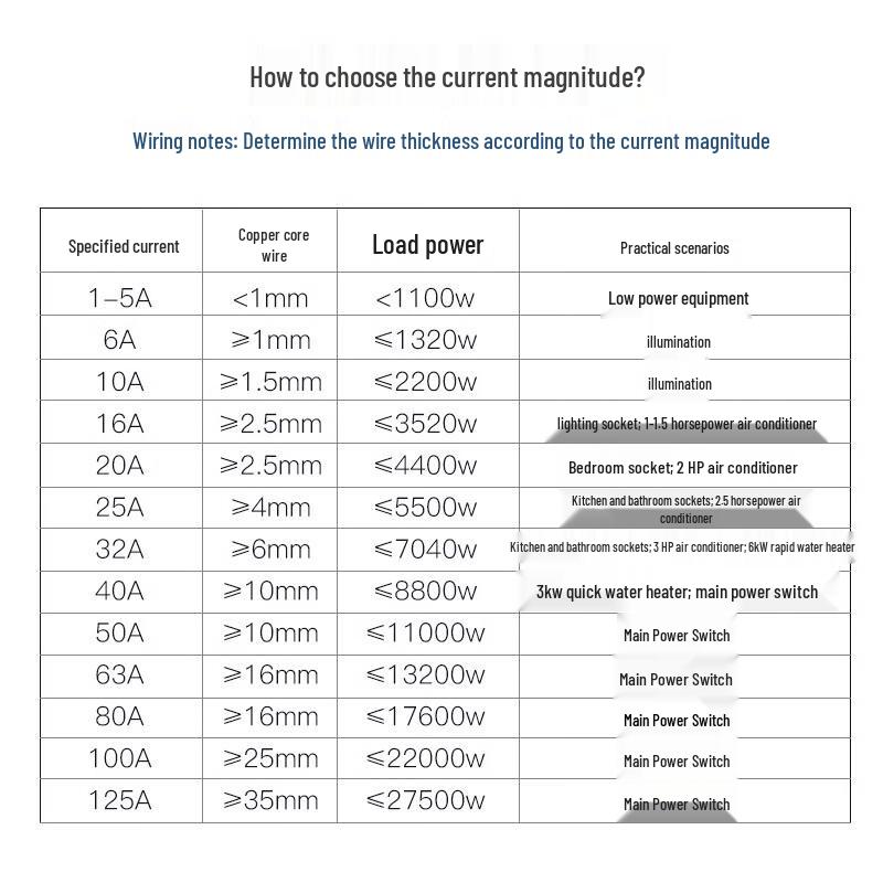 CHNT NXB Series Miniature Circuit Breaker