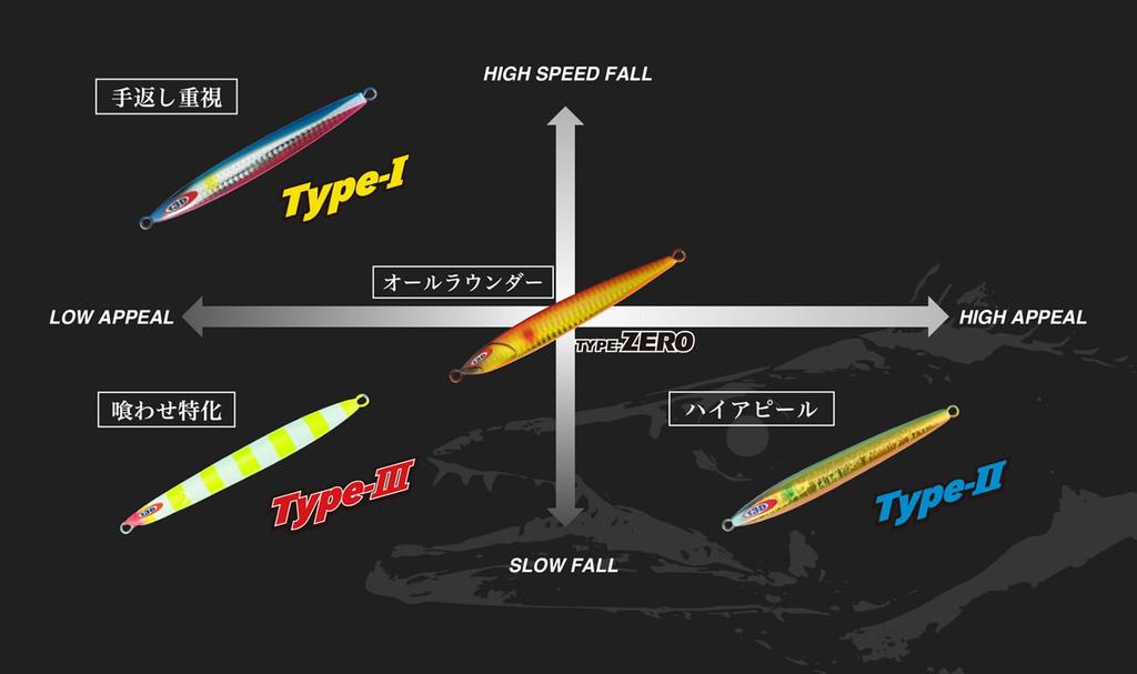 JACKALL Anchovy Metal Type 1 Metal Jig Stripe Lure, 250g, Pink/Glow