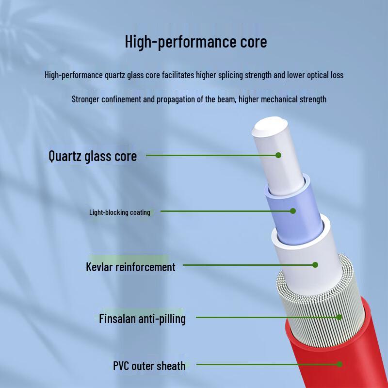 Pulian Guangxun Carrier-Grade LSZH Single-Mode Fiber Optic Patch Cable