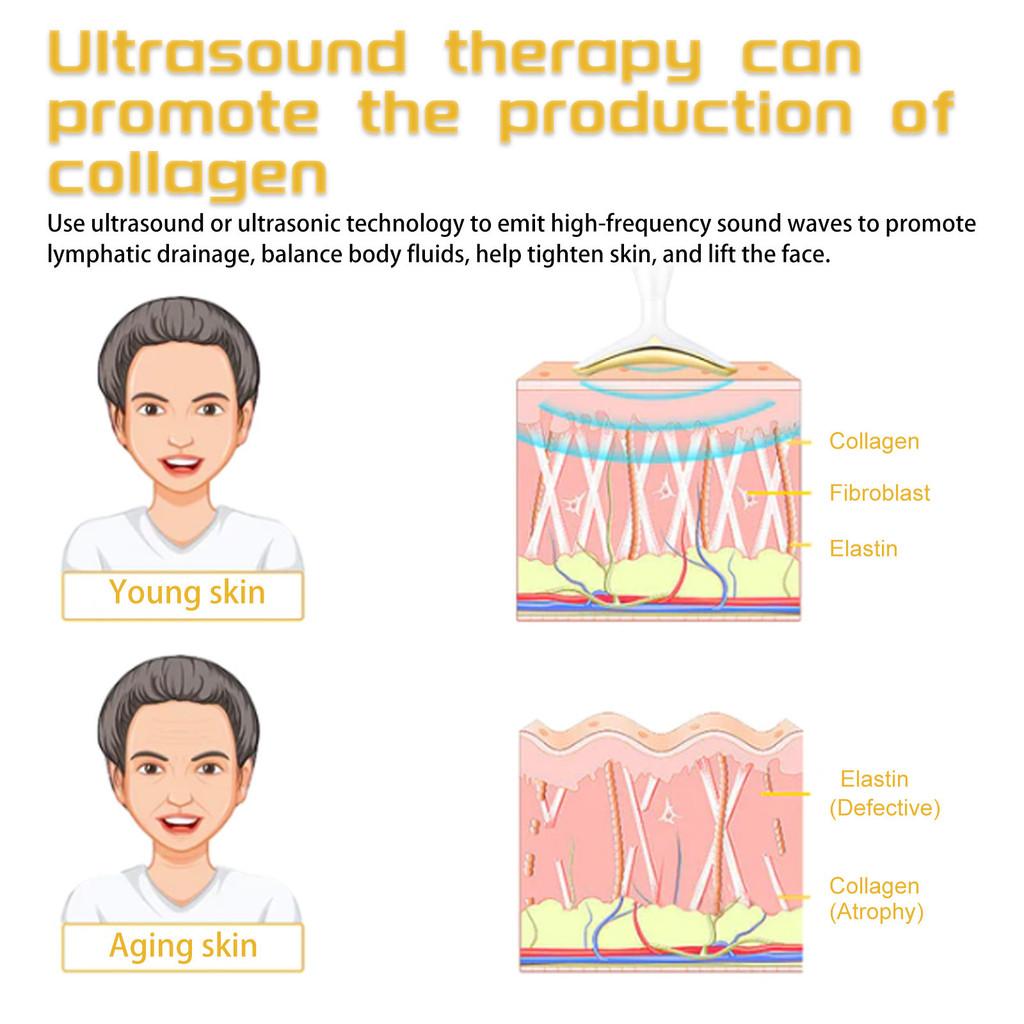 Facial Eohoe Skin Tightening Beauty Device For Lifting And Reducing Fine Lines Wrinkles And