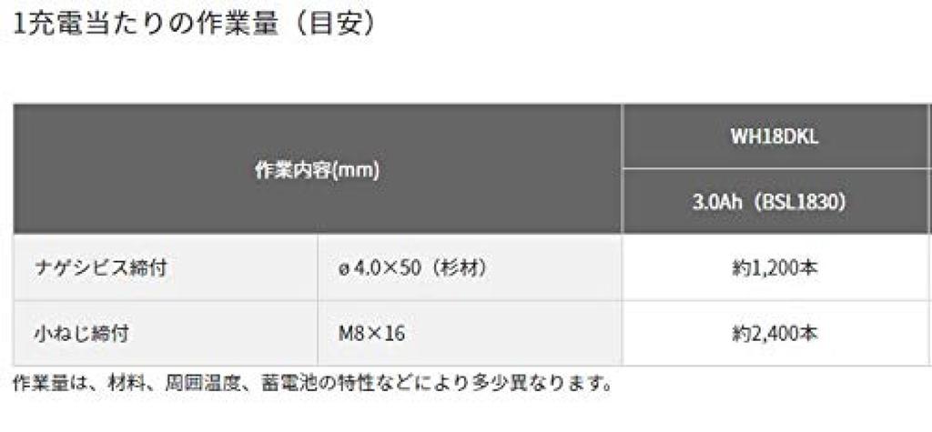 HiKOKI 18V Akku-Schlagschrauber Ersatzteil und Koffer, Wiederaufladbar, 3,0Ah Lithium-Ionen-Akku, Ladegerät, Akku, Enthalten, Grün, WH18DKL(2LSCK)(L)