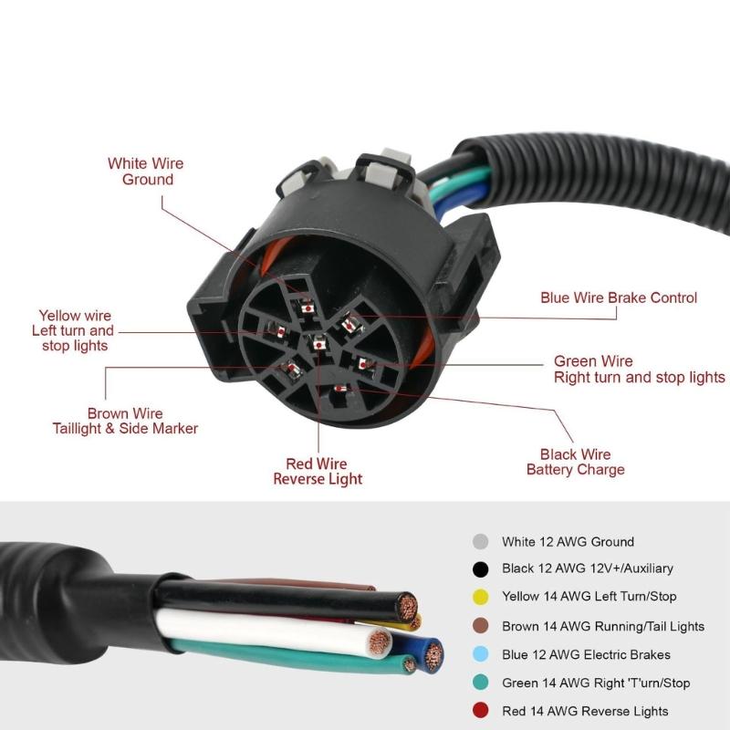 7 Way & 4 Flat Trailer Tow Hitch Wiring Plugs Receptacle Assembly with Mounting Bracket for USCAR Socket