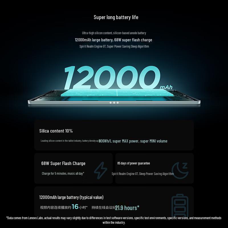 Lenovo Xiaoxin Pad Pro GT 13" 3.5K High-Refresh AI Tablet (CN Version)