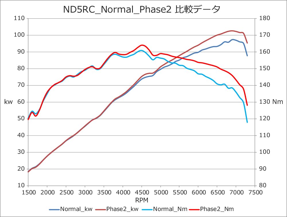 HKS Electronics Parts Flash Editor for Roadster DBA ND5RC P5-VP P5-VPR 2015/05- (Part Number 42015-AZ101)
