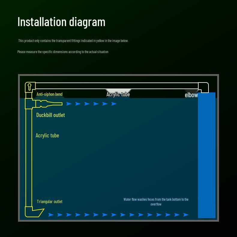 Transparent Anti-Siphon Elbow Pipe Fittings for Fish Tanks - Waterproof, Anti-Backflow, and Anti-Suction Filters