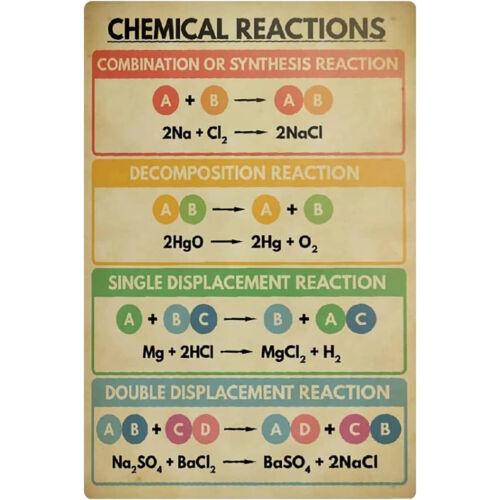 Chemical Reactions Metal Sign Posters Chemistry Classroom Home Wall Decor Aluminumtin sign 20x30cm(7.8x11.8inch)
