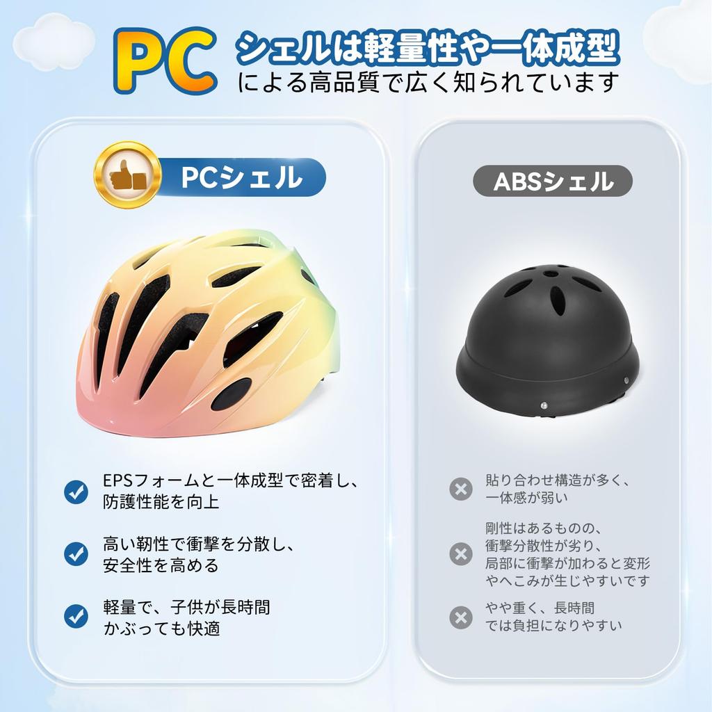 Comfynest Bicycle CPSC Lightweight Washable for Elementary School Junior High School Boys and Sizes Children's Helmet, Certified, (200g),