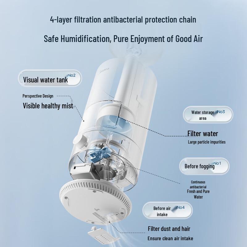 Midea SC-3D50 Zinc Ion Antibacterial 5L Air Humidifier CN plug (adapter included)