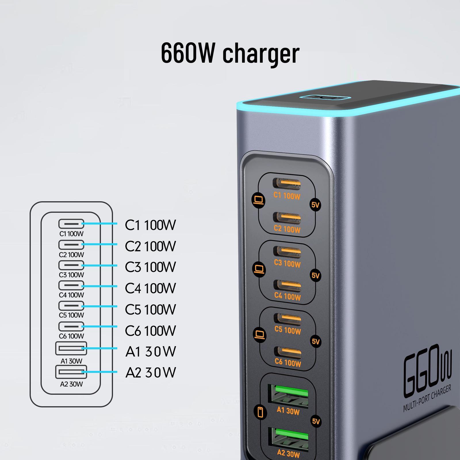 

660W GaN Fast Charger for Phones & Tablets, Multi-Port Desktop Station with Flash & Apple Fast Charging EU interface