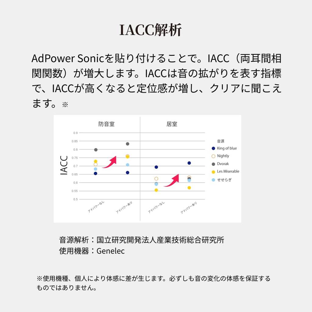 Ad Power Sonic Hexagon SS Set of 4 Sound Quality Improvement Audio Instrument Car Audio Audio (Black) Accessories…