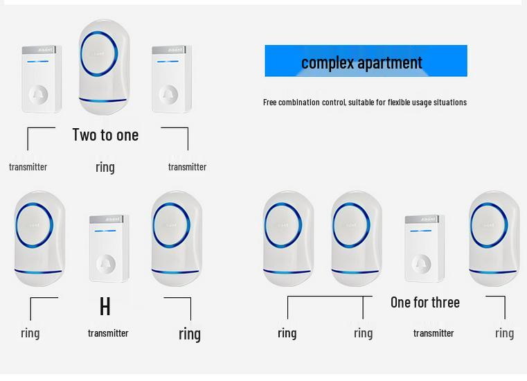 Self-Powered Smart Wireless Doorbell (Battery-Free) - UK/EU/US Spec