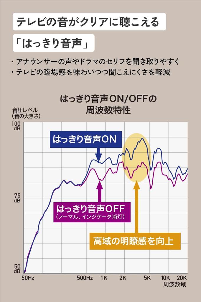 JVC Kenwood Victor Handheld TV Bluetooth Low Latency Mimiraku Easy to 15 Hours of Continuous Headphone Jack Compatible SP-WS10BT Speaker, Wireless,