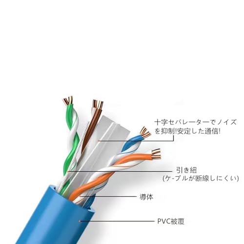 100m Cat6 LAN Cable, DIY, for Businesses and Construction, Single-Wire UTP with Dedicated Pins, PoE Compatible, Blue