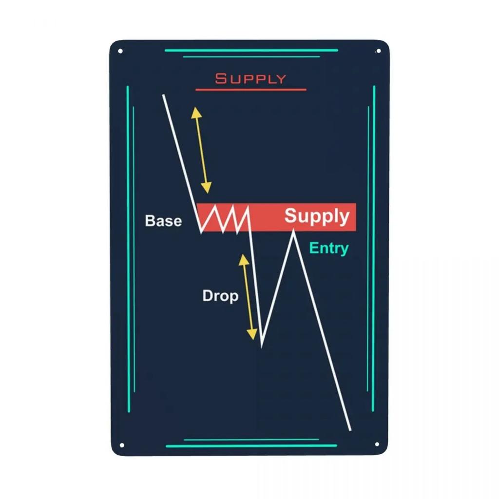 Trading Candlestick Patterns For Traders Charts Technical Analysis Investor Metal Sign Modern Tin Decorative Signs Plaques Cl
