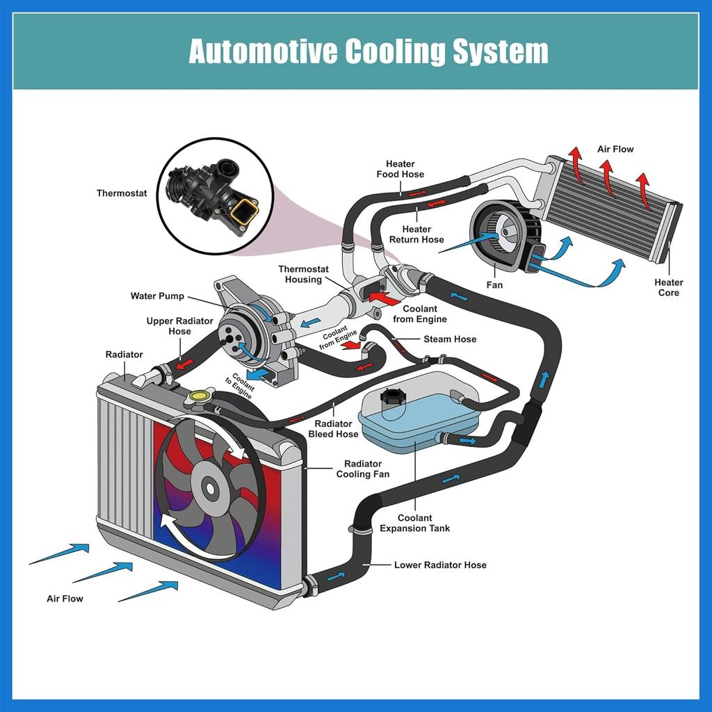 Kühlmittelthermostatgehäuse-Baugruppe für Mercedes-Benz C400 E400 SL450 CLS400 GLE450 für AMG 902-5843 2762000315 785-212 2762000315 Auto