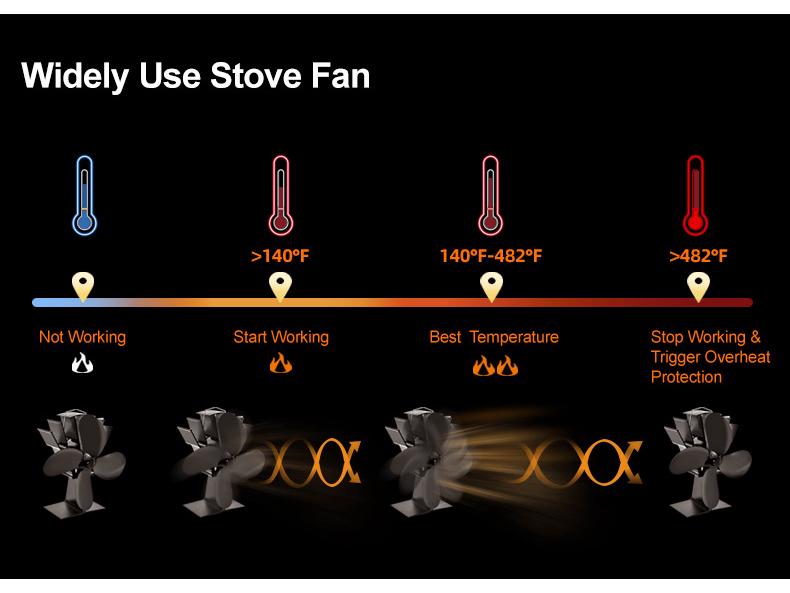 Thermoelectric Wall-Mounted 12-Blade Double-Headed Chimney Fan - Powerful Bestseller