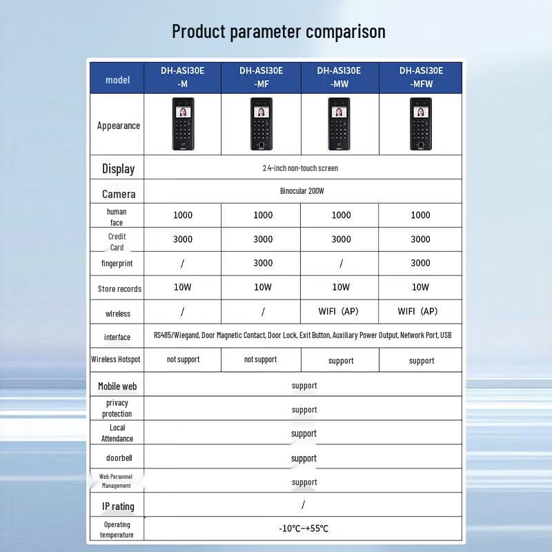 Dahua Face & Fingerprint Attendance and Access Control Terminal