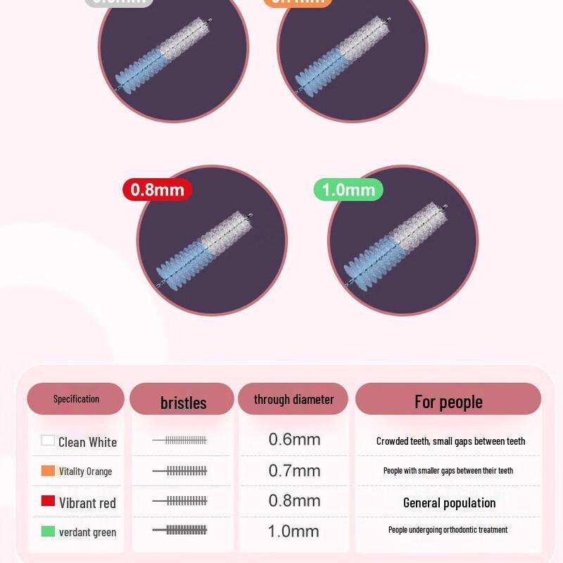 Deer Mama L-Shape Interdental Brushes (0.7mm, 10 Pack)