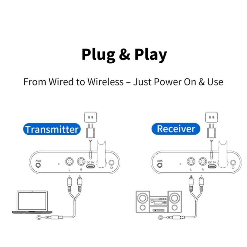 AU2410 Wireless Auditory Transmitter Receiver Set Easy for Streaming Auditory from TV to Speakers