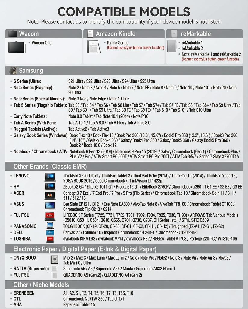 Magnetic EMR Stylus Pen with 4096 Levels of Pressure Sensitivity, Handwriting and Drawing Support, Palm Rejection, Eraser Function, 5 Replacement Nibs