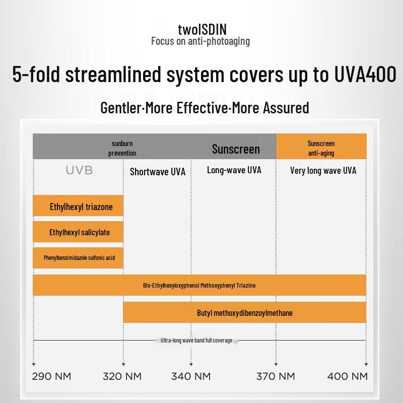 ISDIN Platinum Tube SPF50+ Gesichtssonnencreme 50ml