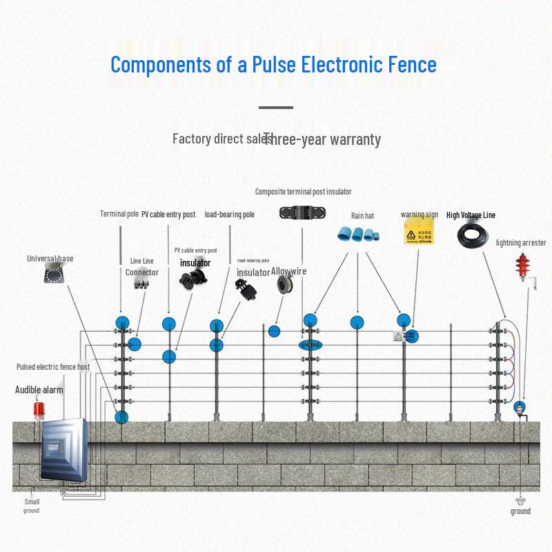Anti-Theft Electronic Fence Pulse Perimeter Alarm for Sewage Treatment Plants