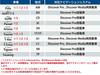 VW TV Canceller, Discover Pro, Discover Media Vehicle, Volkswagen TV Canceller, TV Kit