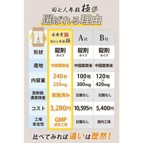 Panax Notoginseng Granules [Eijudo] Saponin Panax Notoginseng, Panax Notoginseng, Panax Notoginseng, Panax Notoginseng, Panax Notoginseng Supplement,