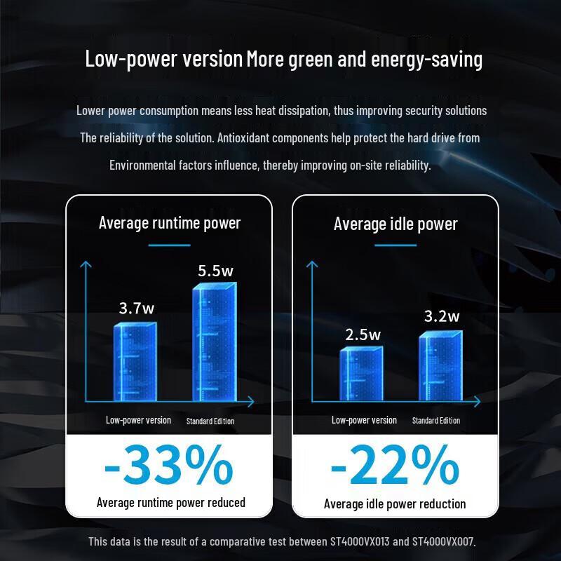 Seagate SkyHawk 2TB Surveillance Hard Drive
