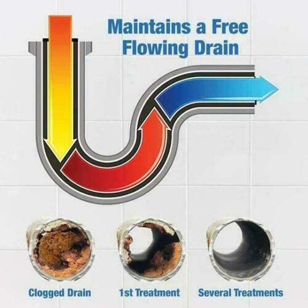 Strong Dissolution Of Unclogging Agent To Clean Sewers, Kitchens, Oil Stains, Toilets, Toilets, Vegetable Washing Blockages, And Unclog