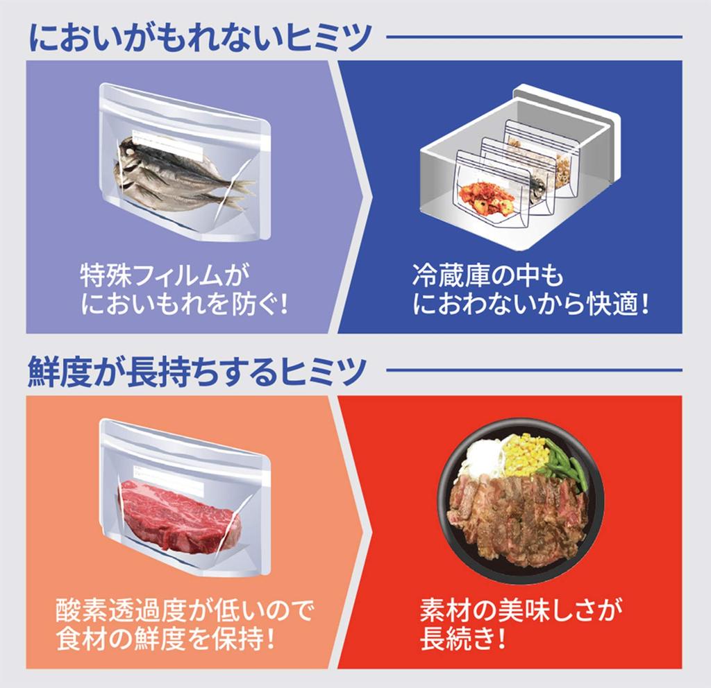 Hushåll Japan Livsmedelsförvaring dragkedja 13 x cm botten 9 5 stycken x 5 stycken set Påse, Lukttät påse, transparent, ca. 22.5 (botten cm) KZ30,