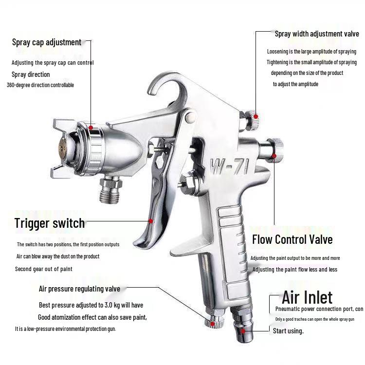 W-71/75/77 High Atomization Pneumatic Spray Gun for Furniture, Wood, and Car Paint.