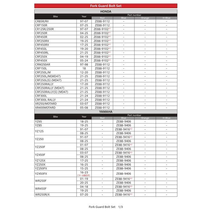 DRC - ZETA Kit de boulons de fourche 027285