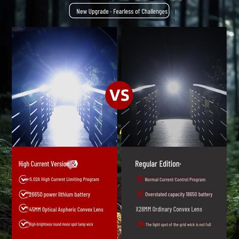 Shenhuo R1-A High-Power Rechargeable LED Flashlight