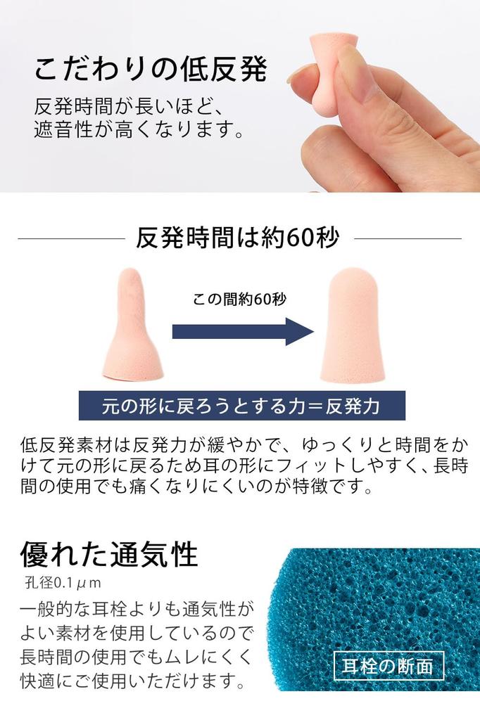 Recommended by Sleep Wawalag Mimianatojirukun Soundproofing for Live and Restful Sleep Instructors Earplugs, Sleep, Airplanes, Performances,