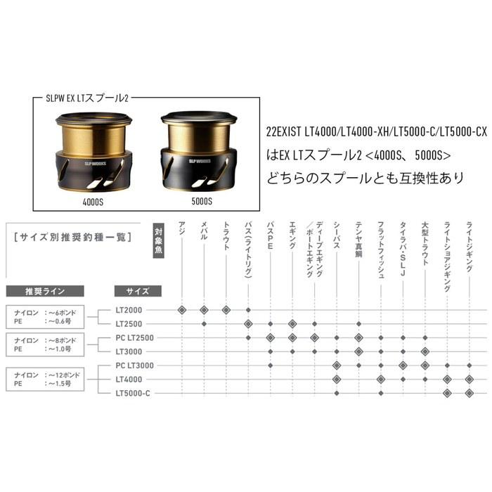 Daiwa SLP Works SLPW EX LT Spool 2 2500 100%