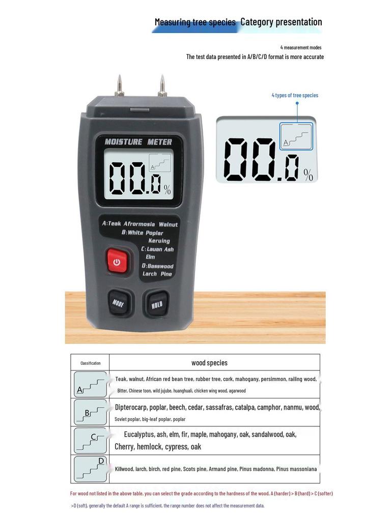 Wood Moisture Meter for Flooring, Cardboard, and Hygrometer Measurement