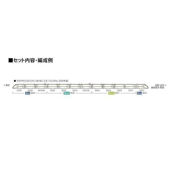 TOMYTEC TOMIX N Gauge JR Series E7 Hokuriku/Joetsu Shinkansen Basic Set 98530 Model Train