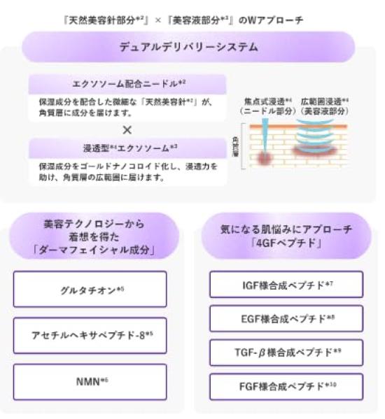 EX Needle Shot Introductory Skin Rough Beautiful Natural Beauty Clear 50mL Dr.Once Serum, Essence, Booster, Exosomes※1, Care, Skin, Skin, Firmness,